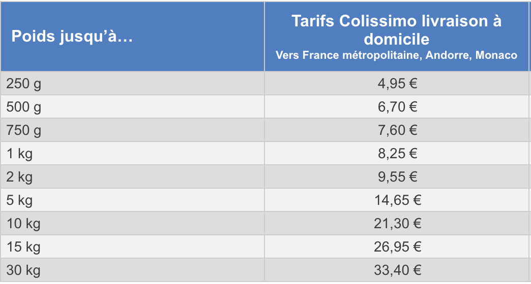 Tarifs Colissimo France métropolitaine (affranchissements)